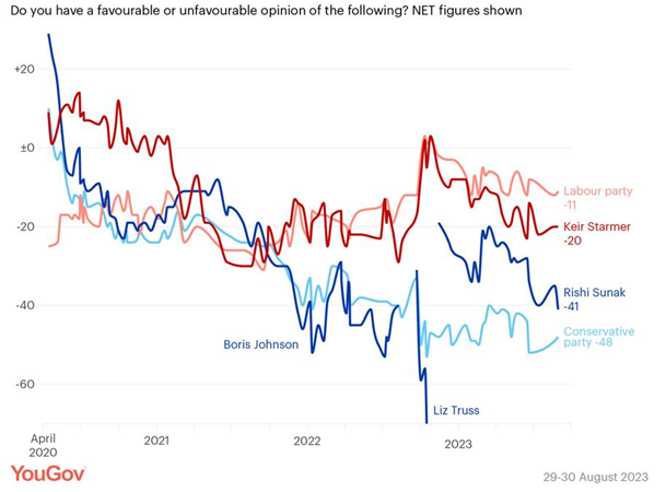 YouGov