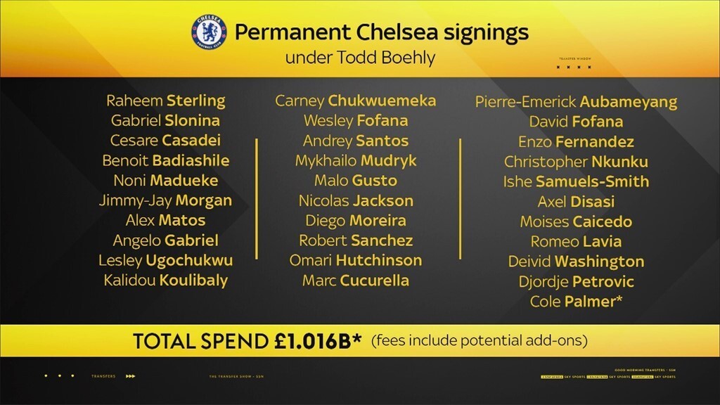 Chelsea transfer news and rumours: Summer transfer window 2023 | Football  News | Sky Sports