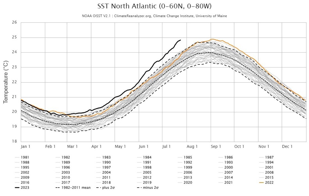 NOAA/Climate Reanalyzer