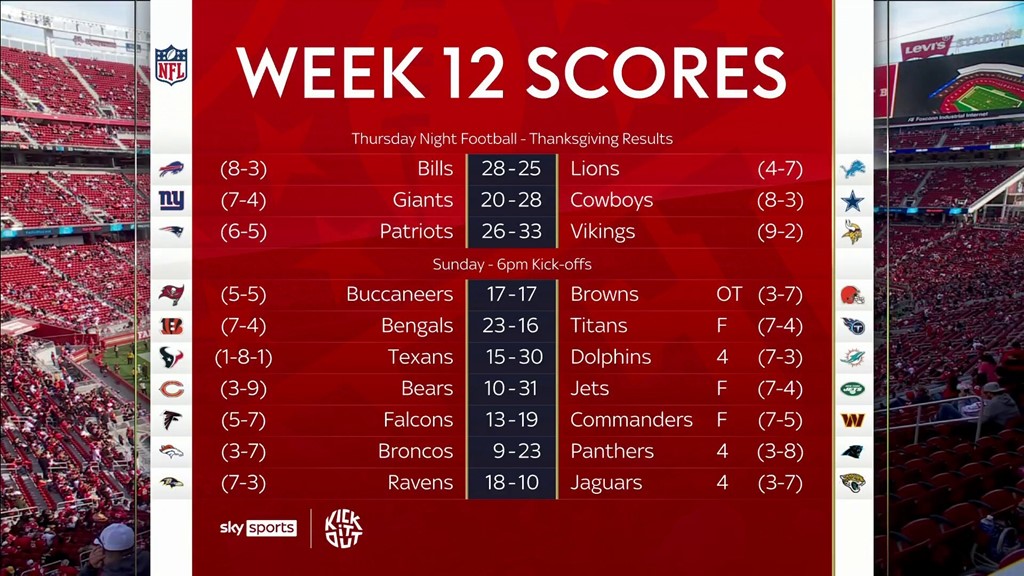 NFL Week 12 games live on Sky Sports: Bengals @ Titans, Saints