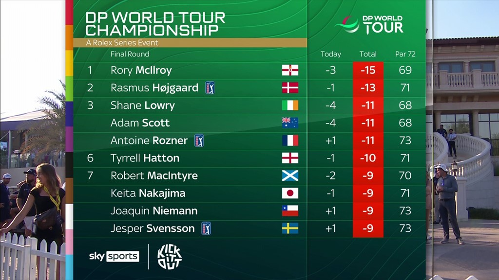 World Tour Ranking D p world tour leaderboard: guía completa de la clasificación y papeles ...