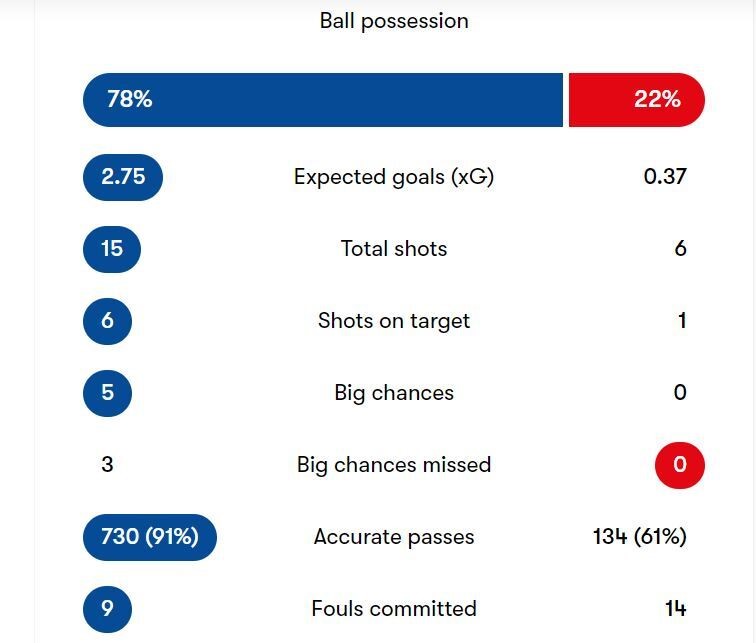 Hull City vs Cardiff City live match 16.12.2023 Stream 2 hou