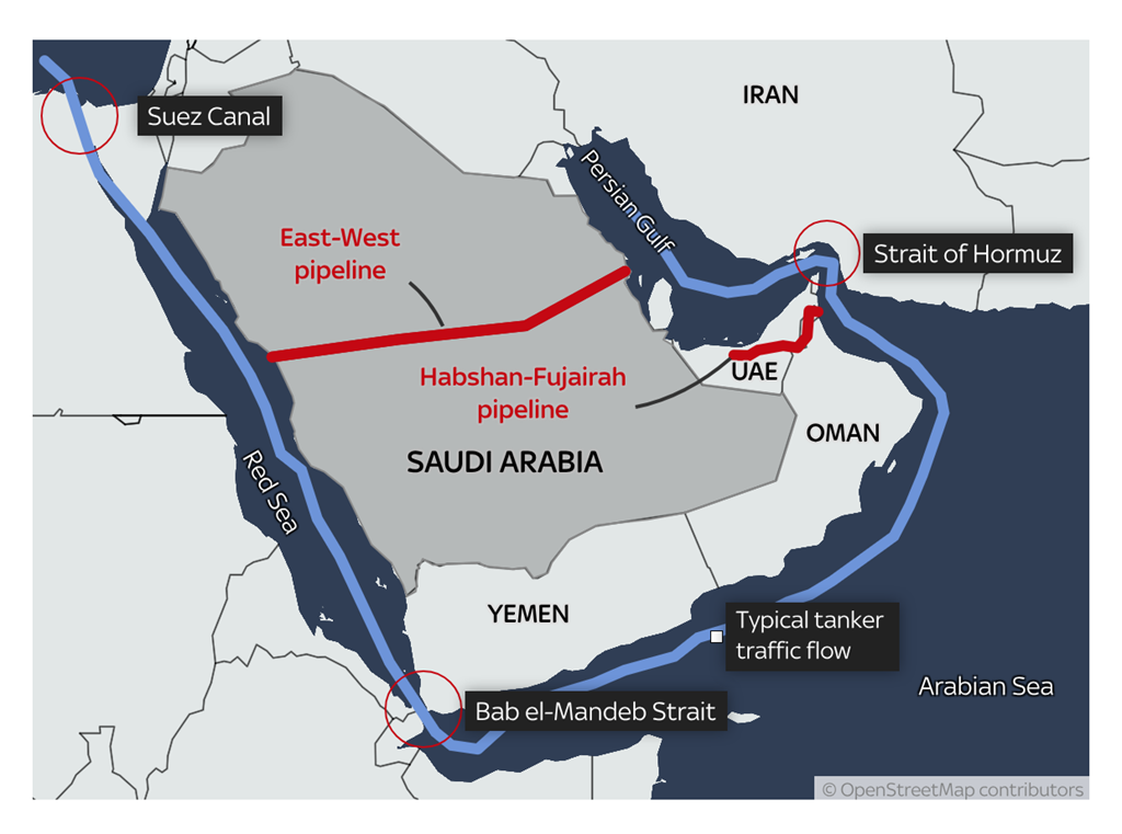Map connecting the Strait of Hormuz and Bab al-Mandab with a blue tanker route and red pipeline alternatives across Saudi Arabia and the UAE.