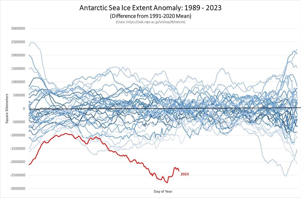 NSIDC