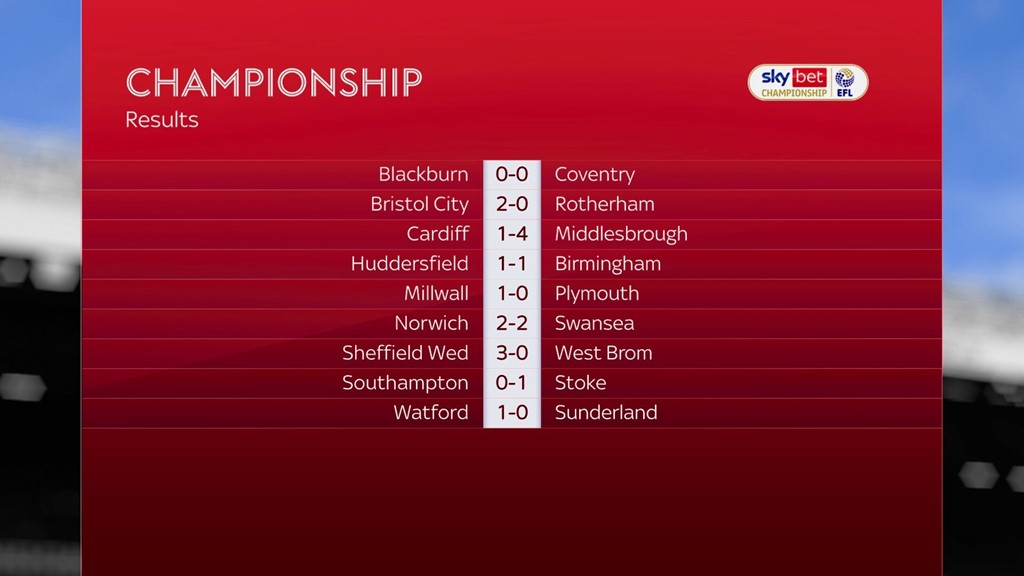 Championship L1 L2 Highlights tables reports Football News Sky Sports