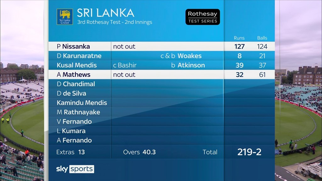 Sky sports cricket scores sale