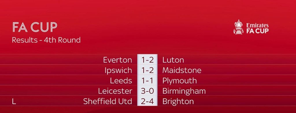 Bbc Iplayer Bbc Fa Cup Games Fa Cup Games On Bbc Iplayer FA Cup