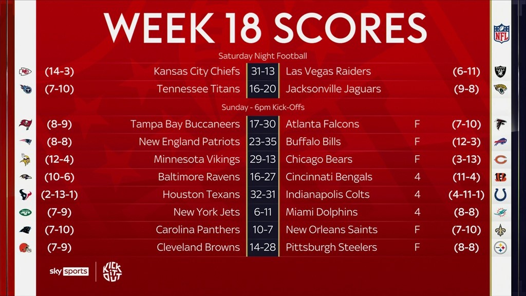 NFL Scores, Schedule: Latest Info For All Week 18 Games