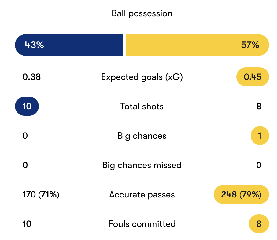 Millwall FC - Kevin Nisbet's hat-trick seals Millwall win over Sutton