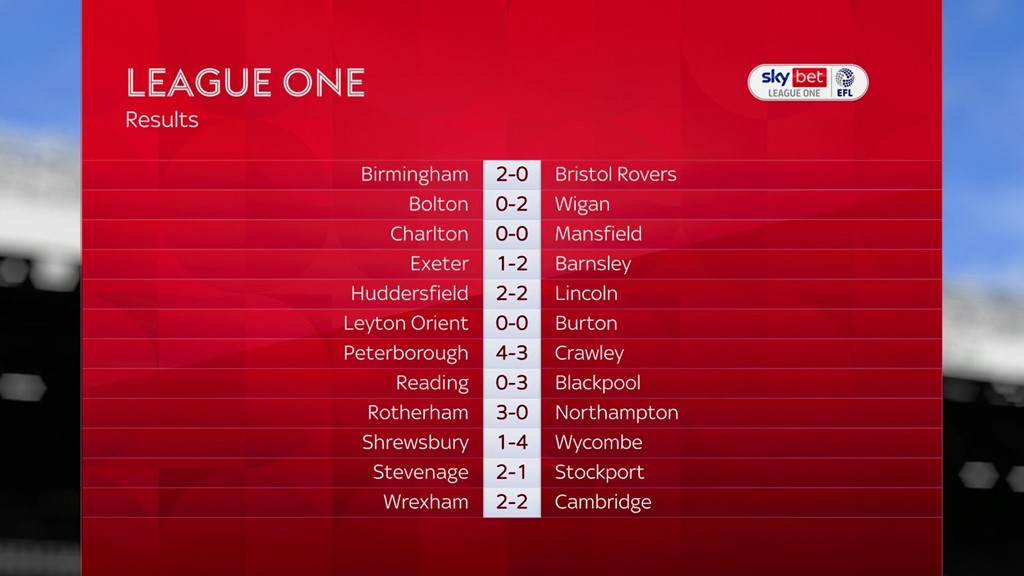 League one results discount
