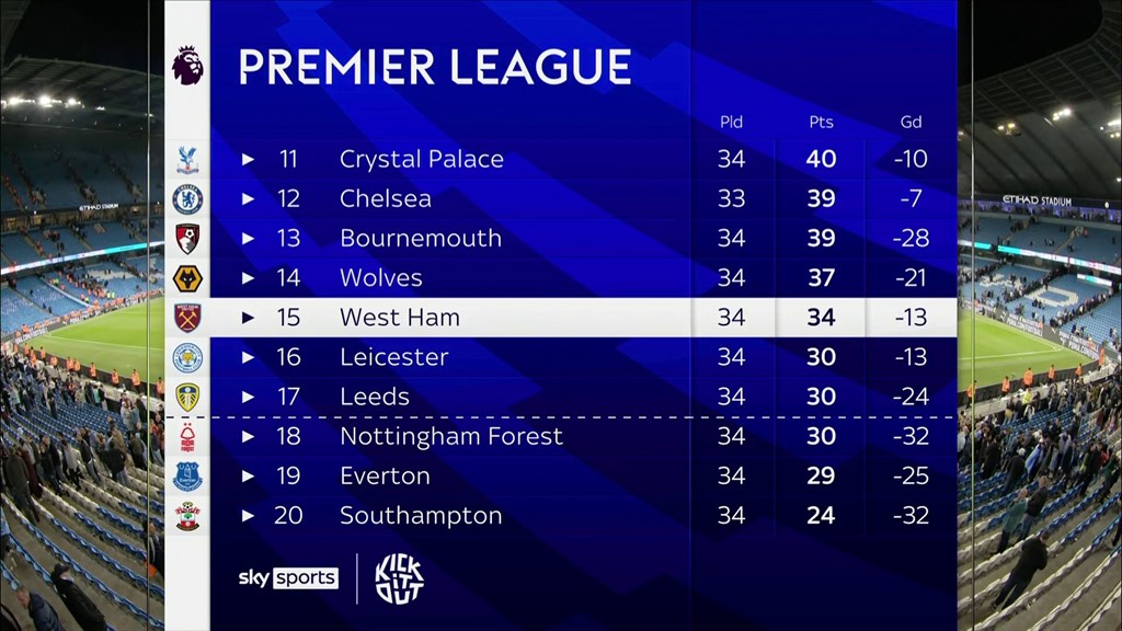 Sky sports deals premier league table