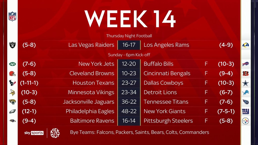How to watch New York Giants vs. Philadelphia Eagles: NFL Week 14 time, TV  channel, live stream 
