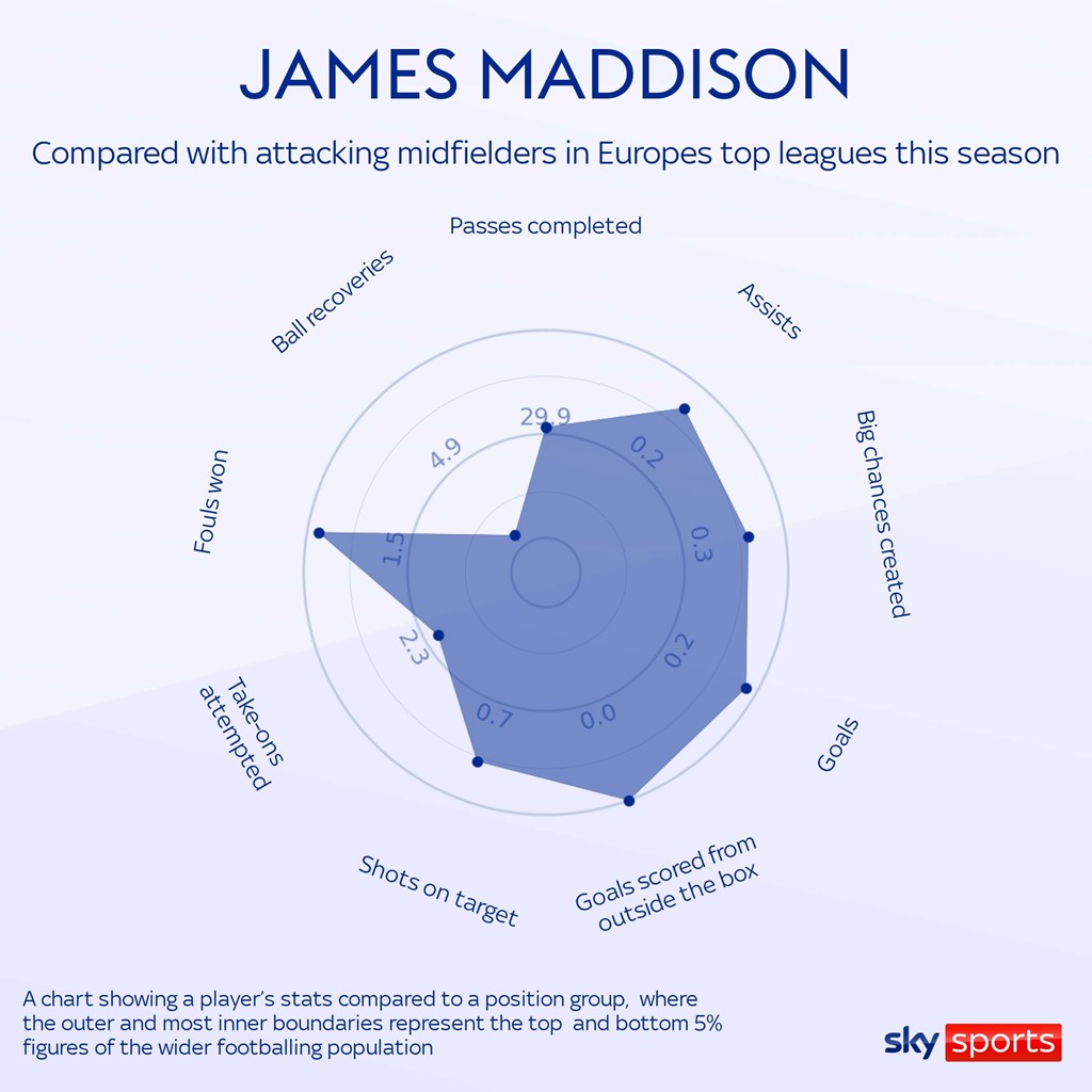 Transfer Centre: Sheffield Weds under transfer embargo, Transfer Centre  News