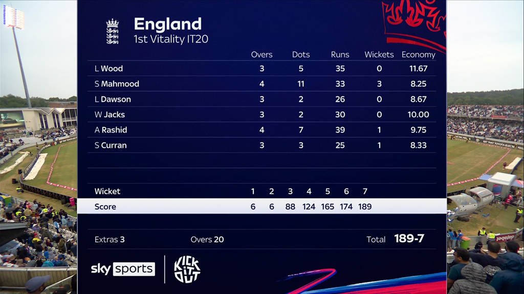 today match scorecard india versus england 1st t20 score
