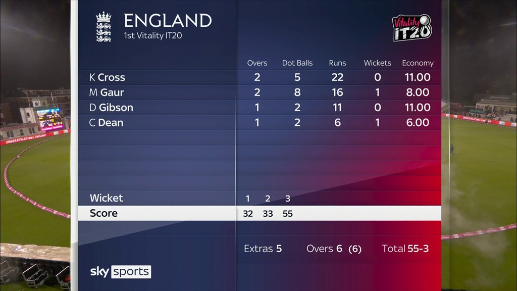 Highlights, England vs Sri Lanka, T20 World Cup 2021, Full Cricket Score:  England virtually seal semi-final spot with 26-run win - Firstcricket News,  Firstpost