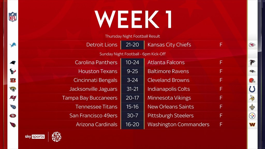 NFL Week 13 on Sky Sports: Thanksgiving triple, 49ers-Ravens