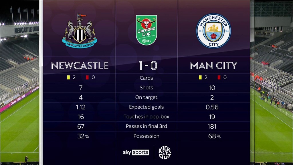 Manchester City vs Newcastle LIVE: Premier League result and