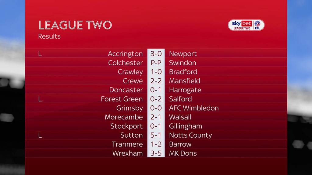 AFC Wimbledon English League Two Standings