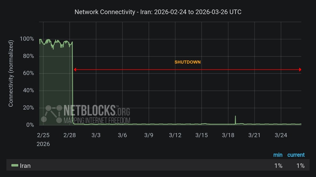 NetBlocks