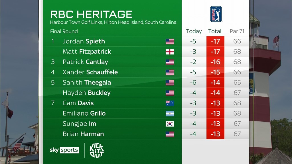 Watch rbc discount heritage round 4