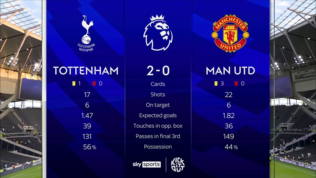 Tottenham 2 0 Manchester United highlights Football News Sky Sports