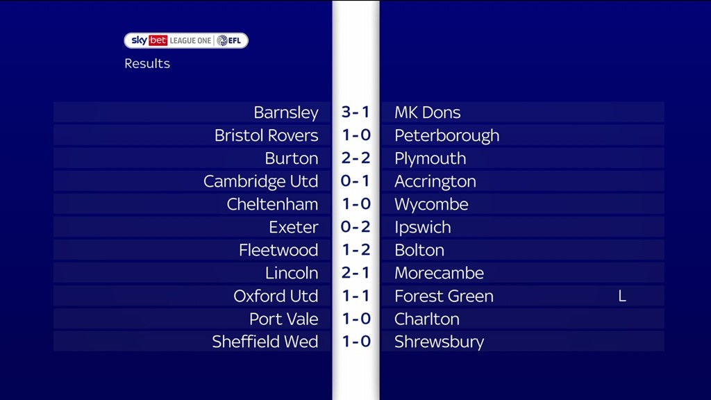 League two deals results