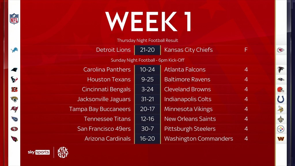 NFL Week 13 on Sky Sports: Thanksgiving triple, 49ers-Ravens