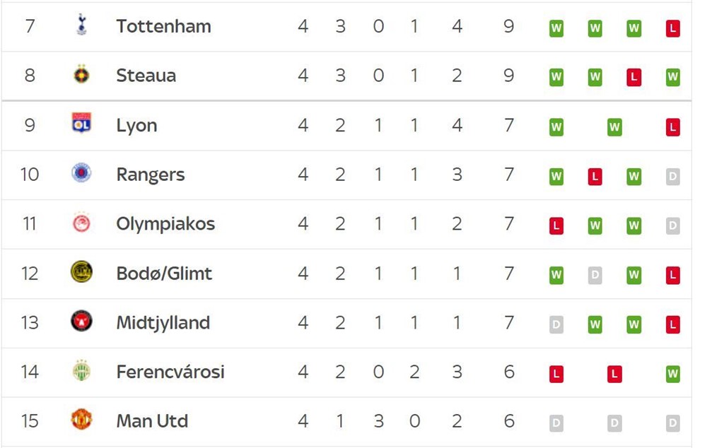 Europa League and Conference League LIVE Man Utd vs PAOK Chelsea vs Noah match updates news and score Football News Sky Sports
