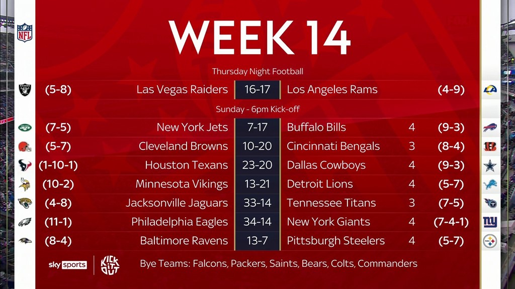 NFL scores, schedule: Latest info for all Week 14 games