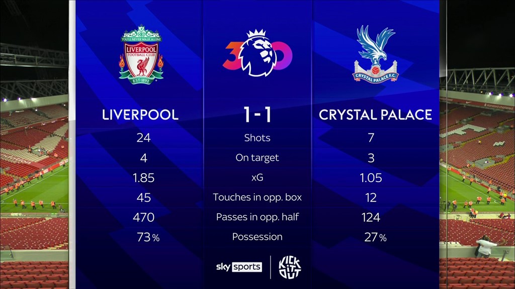 Live Commentary Liverpool Vs C Palace 15 08 22