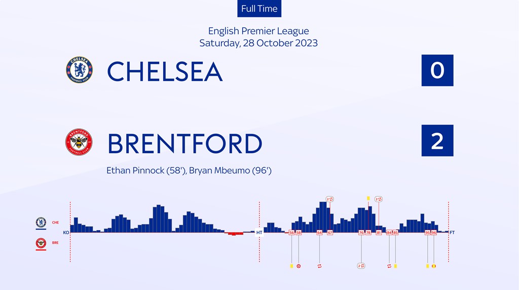 Pochettino looking to build winning momentum at Stamford Bridge for Chelsea  - We Ain't Got No History